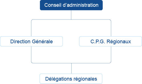 La direction opérationnelle d'Inafon